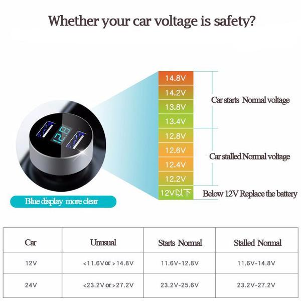 Dual USB Ports Car Charger